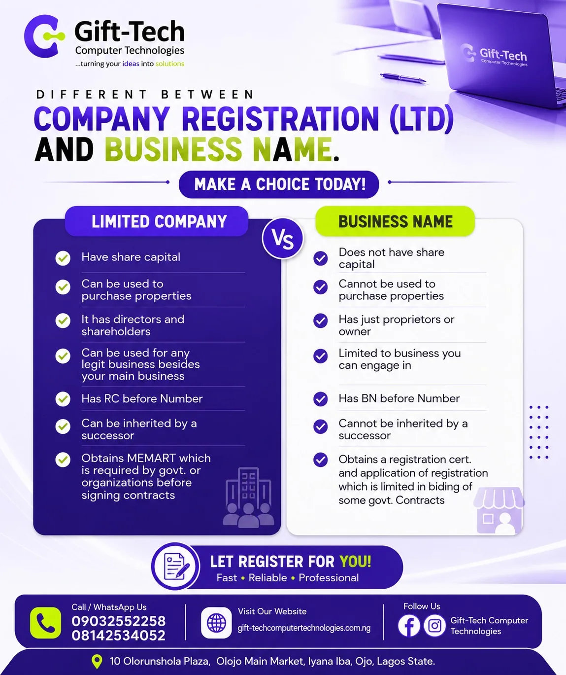 Gift-Tech guide comparing Limited Company and Business Name registration